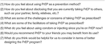 Exploring the Use of Pre-exposure Prophylaxis (PrEP) for HIV Prevention Among High-Risk People Who Use Drugs in Treatment